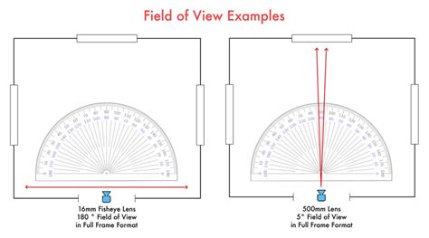 A Filmmakers Guide To Sensor Sizes And Formats Sharegrid Blog