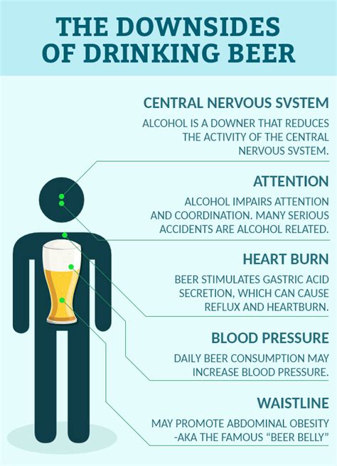 Beer Addiction Its Effects And Retrieval Alcohol Rehabs