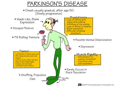 What Are The Clinical Manifestations Of Parkinson Disease