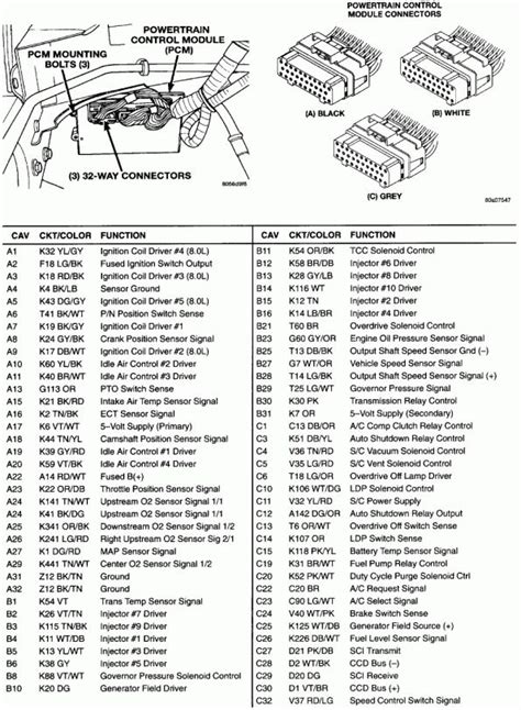 2001 Dodge Ram 1500 Wiring Diagram