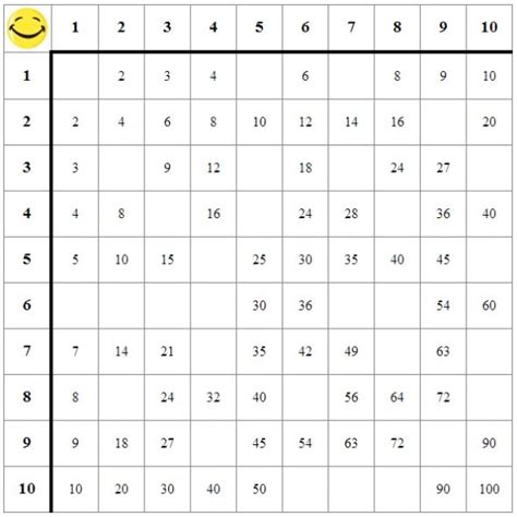 1000 Images About Math Worksheets On Pinterest