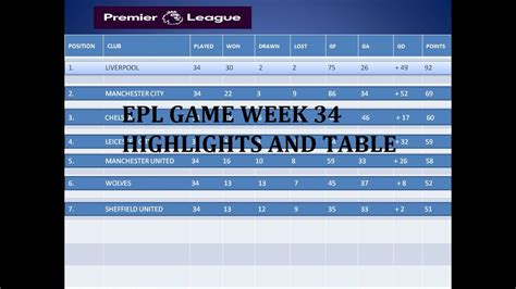 All other epl clubs have played 21 matches. EPL HIGHLIGHTS TODAY GAME WEEK 34 | HIGHLIGHTS | EPL TABLE ...