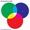 Primary color | Definition, Models, Mixing, Examples, & Facts | Britannica