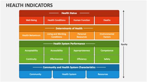 Health Indicators Powerpoint Presentation Slides Ppt Template