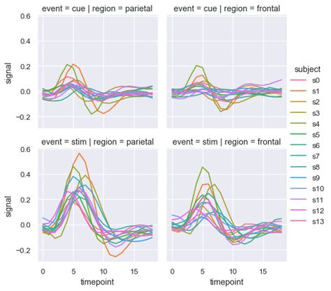 Seaborn Plot Two Lines With Multiple In R Line Chart Line Chart