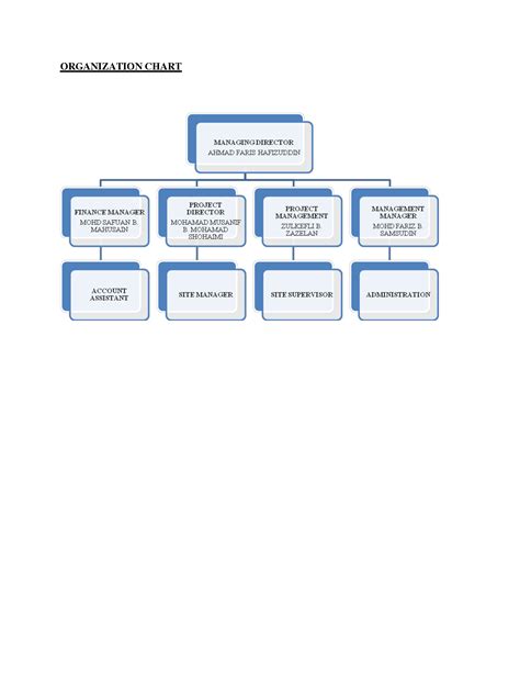 Business Organizational Chart Examples Organizational Chart Business