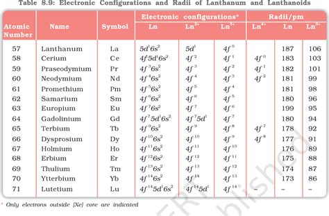 Electron Configuration D Block Periodic Table Periodic Table Timeline