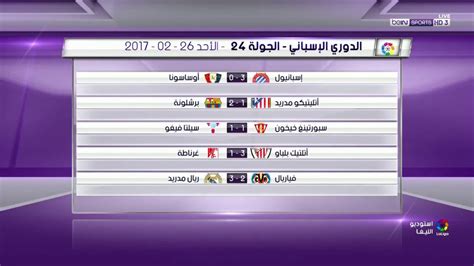 (بالتحويل من الدوري الإسباني لكرة القدم). ‫ترتيب الدوري الاسباني بعد فوز ريال مدريد علي فياريال ...