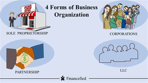 There Are Four Primary Forms Of Organizations Financefied