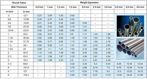 Ss Pipe Schedule Weight Chart