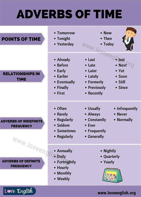 Example Of Adverb Of Time In A Sentence Adverbs What Is An Adverb 8