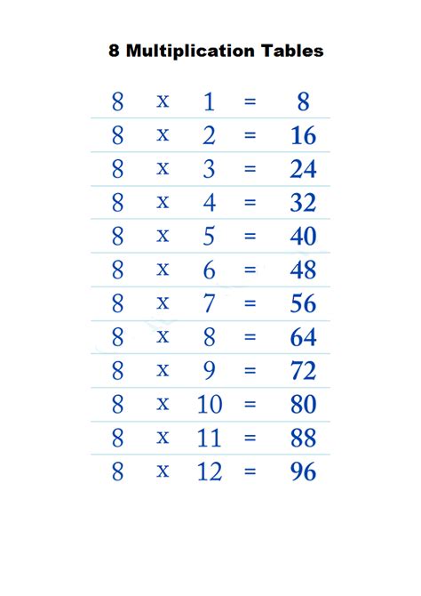 Multiplication Table 8 High Resolution Multiplication Table Chart
