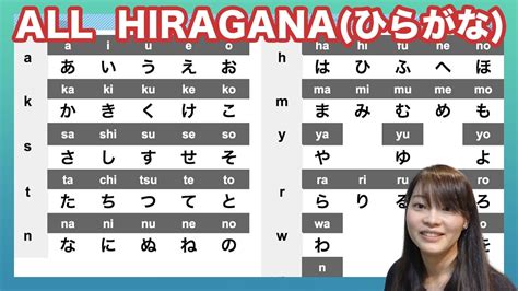 All Japanese Alphabets You Must Study First Japanese Hiraganas