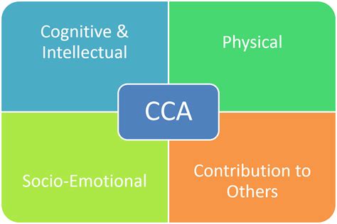 Co-Curricular Activities (CCA) - Pathlight School