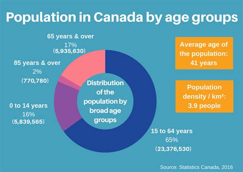 All You Need To Know About The Population In Canada Before You Immigrate