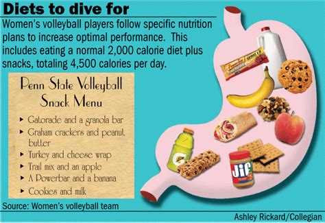 As a volleyball player, you need to have upper body strength. Volleyball players pile on calories | Archives | collegian ...