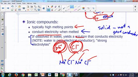 Compounds 2 Comparing General Properties Of Ionic And Molecular