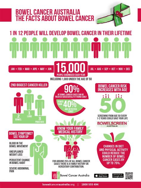The screening test is called a faecal occult blood test (fobt), which detects blood in stool samples. Bowel Cancer Australia The facts about Bowel cancer: 1 In ...