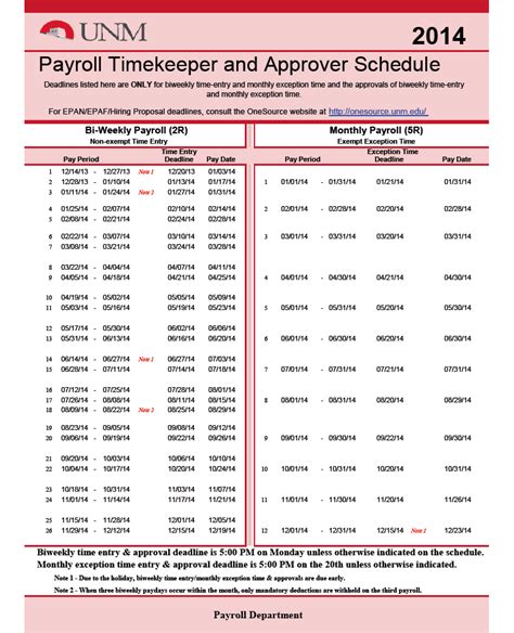 2019 Biweekly Payroll Calendar Template Database