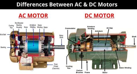 What Is The Main Difference Between Ac And Dc Motor Basic Electrical