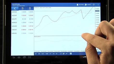 Review Metatrader 4 For Android Tablet Youtube