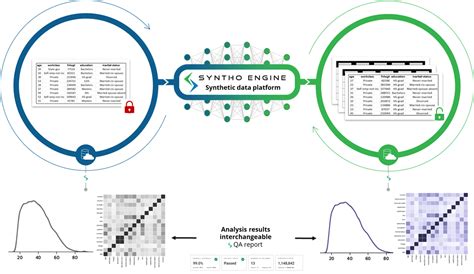 Using Ai Generated Synthetic Data For Easy And Fast Access To High