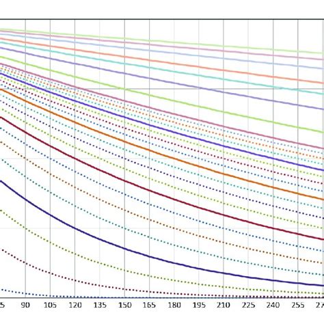 The Distance Decay Function Used In This Study Download Scientific