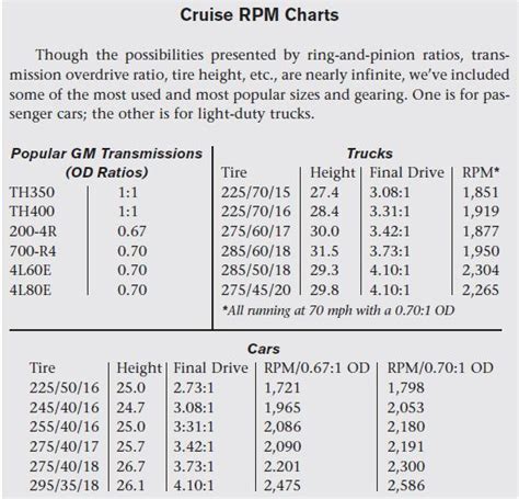 Interchange Guide Chevy Transmission Interchange Chart