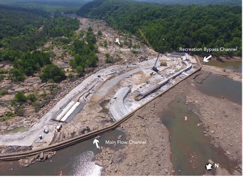 Press Release Catawba River To See Whitewater And Recreation For First
