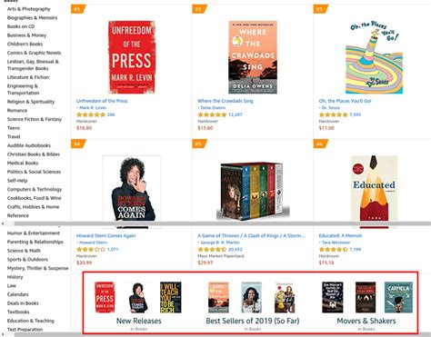 How To Get Best Seller Rank In Amazons Best Selling Categories Of 2019