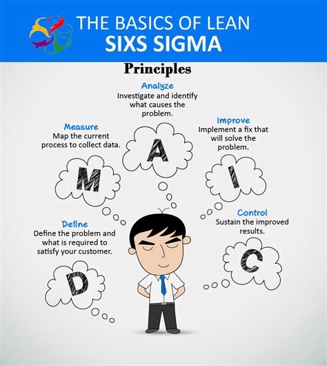 5 Tools And Principles Of Lean Six Sigma