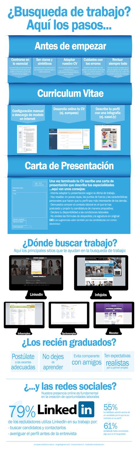 Pasos Para Buscar Trabajo Infografia Infographic Empleo Tics Y