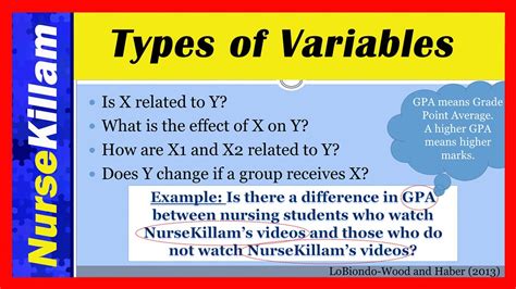 Variable discussion in research example. Independent, Dependent and Confounding Variables in ...