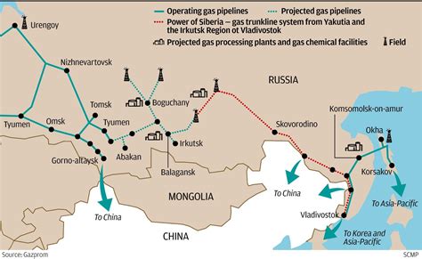 Why China And Russia Are Ready To Deal On Oil And Gas South China