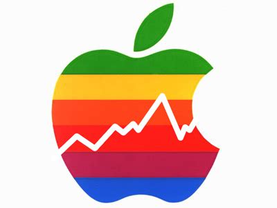 Here's what investors should be watching ahead of time. Apple's Stock Price Crashes To Six Month Low And There's ...