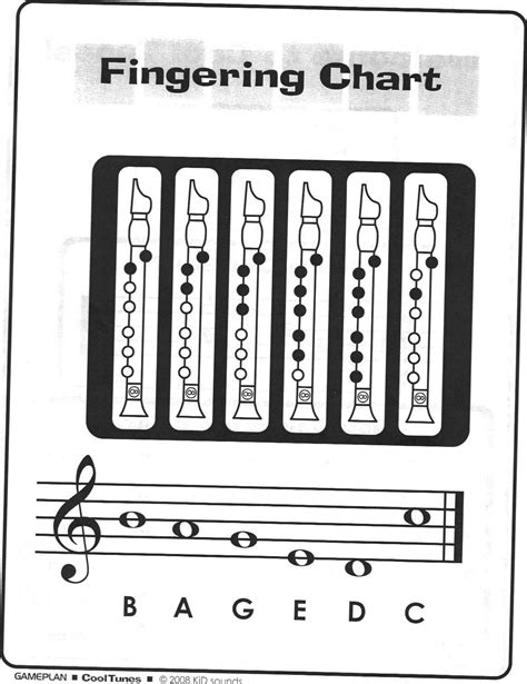Soprano Recorder Fingerings | click here to print a fingering chart | Recorder | Pinterest ...