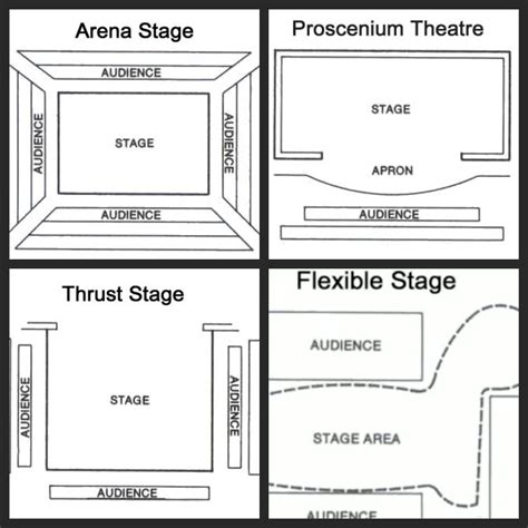 different types of stage theatre stage stage set design set design theatre