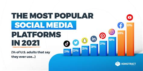 The Top 25 Most Popular Social Media Platforms In The World Vrogue