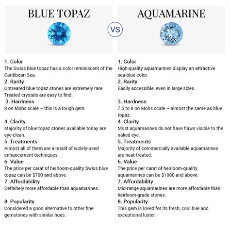 We did not find results for: Blue Topaz vs Aquamarine: What Will You Pick? | Angara ...