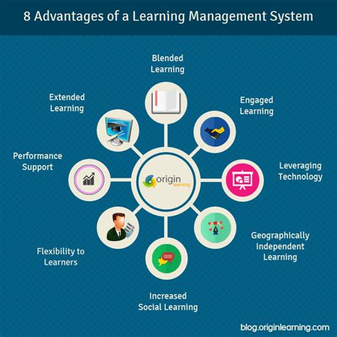 Benefits to the individual learner. 8 Advantages of a Learning Management System - e-Learning ...