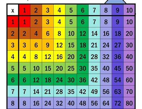 16 Pdf Images Of Multiplication Table Chart Printable Docx Hd