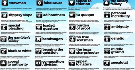 Image Result For Logical Fallacies Poster Climate Change Pinterest