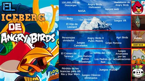El Iceberg De Angry Birds Youtube