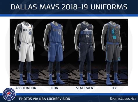 Leak New Dallas Mavericks Uniform For 2020 Sportslogosnet News