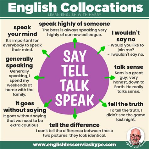 Collocations With Say Speak Talk And Tell • Speak Better English
