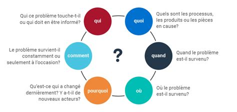 Erreur KnpSnappy : Résolution du problème sur la ligne 473