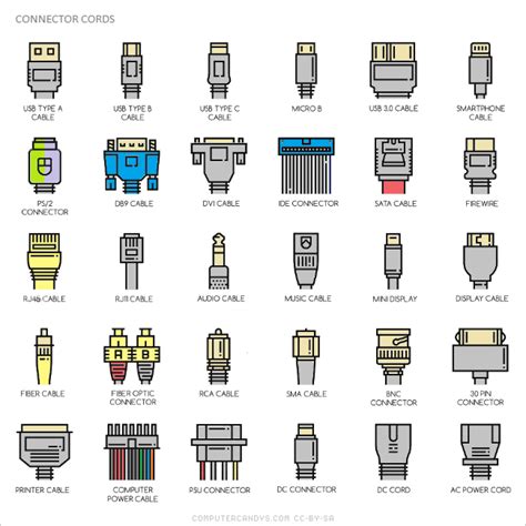 Computer Cables Images List Of Different Computer Cables Types Guide