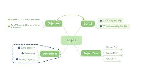 How To Use Mind Mapping For Project Management