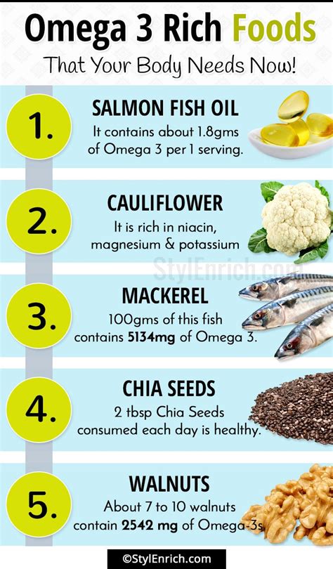 Food and nutrition board internet. Omega 3 Rich Foods Need To Say Goodbye To All Your Health ...