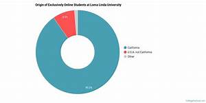 Loma University Online Degree Options Programs